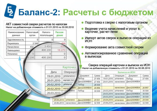 Сверка с налоговым органом. Сверка расчетов с налоговой. Акт сверки с налоговыми органами. Сверка с бюджетом. Что такое сверка расчетов по налогам.